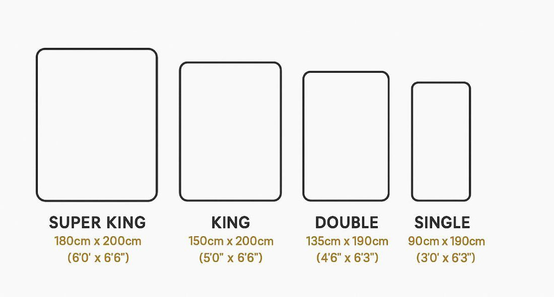 Mattress sizes